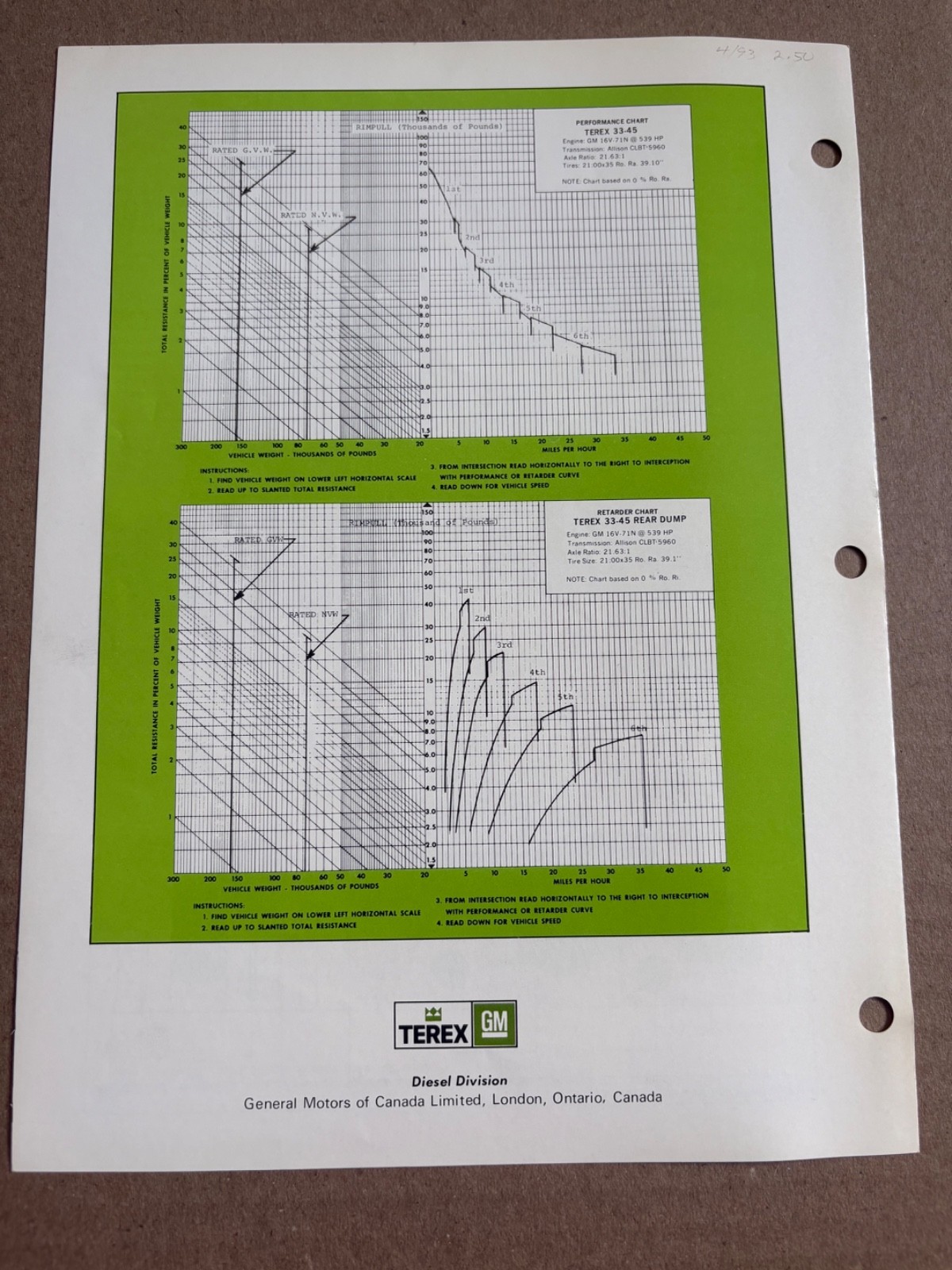 Vintage Terex 33-45 Dump Truck Specifications Sales Brochure
