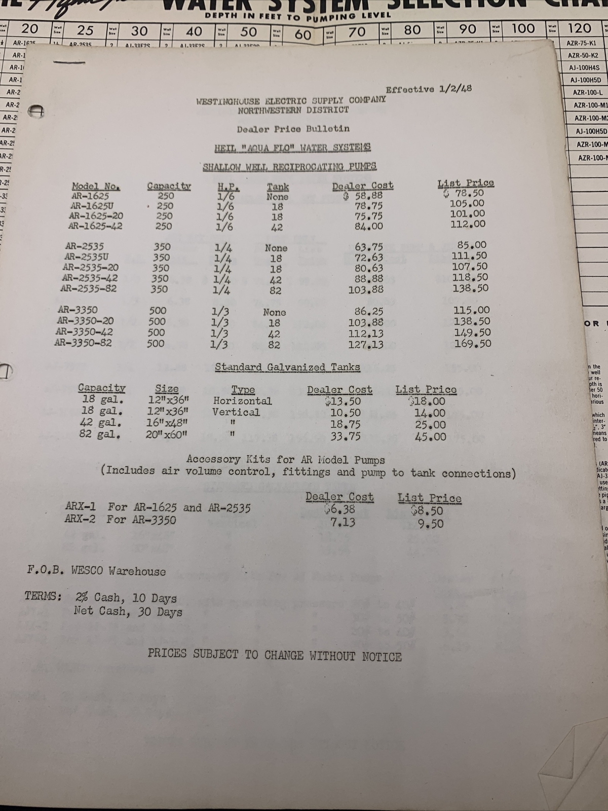 Rare 1948 Heil Water Systems Dealer Promotional Sales Package-Excellent