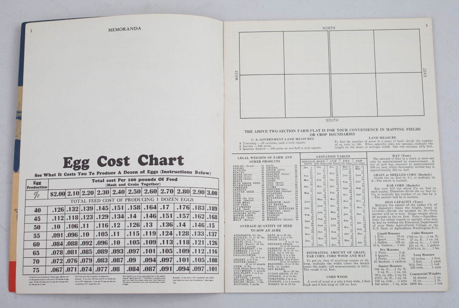 Vintage 1940s Carey&rsquo;s Meat Salt Farm Record Book Porter Grocery Shamrock Texas