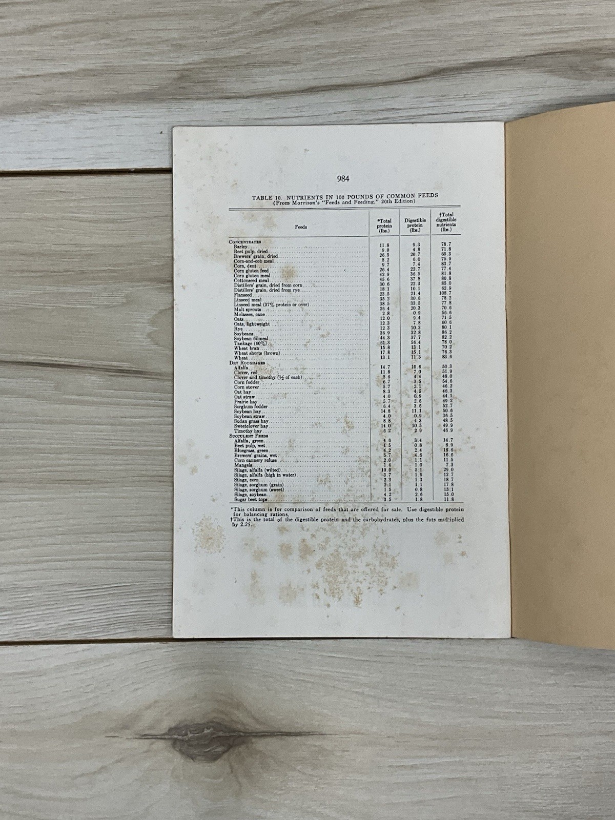 1948 Feeding Dairy Cows Bulletin P89 Iowa State College Farm Agriculture Guide