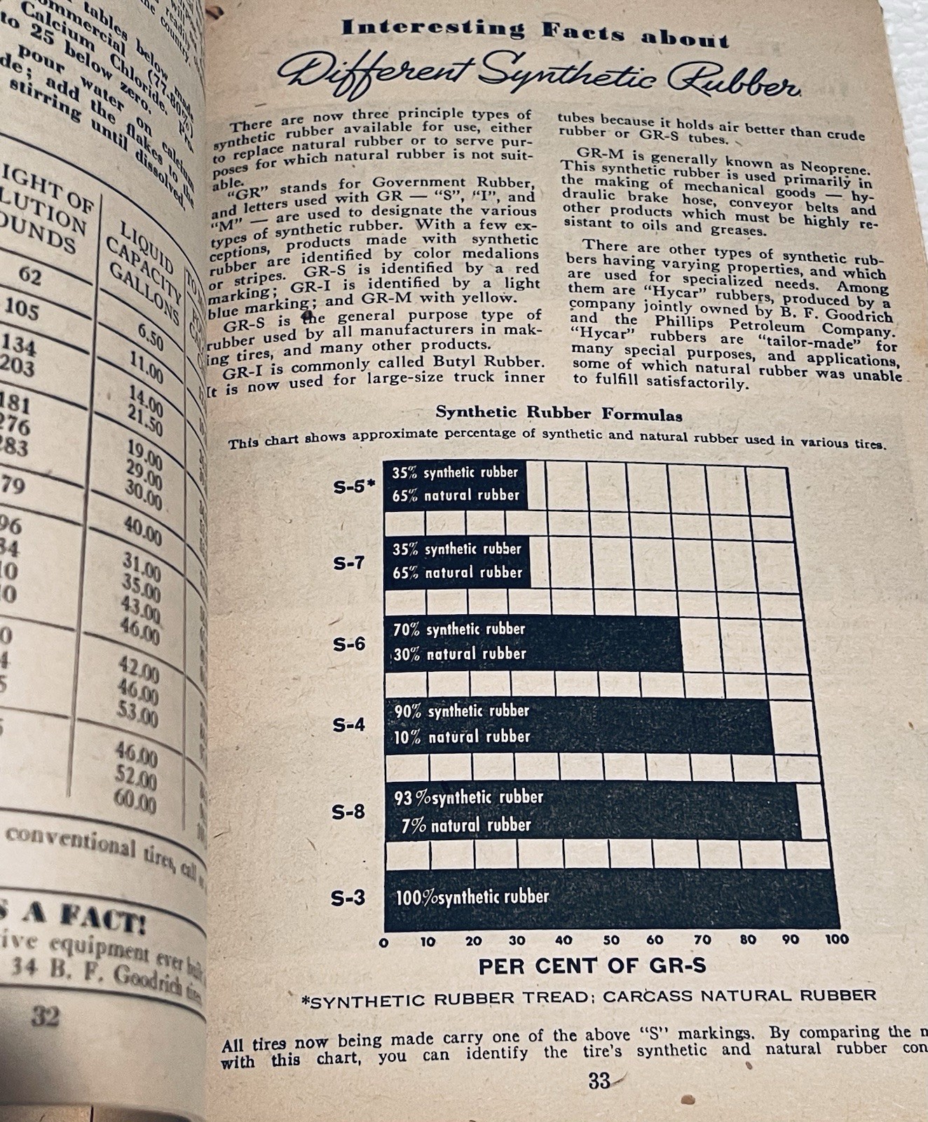 1945 B F Goodrich Farmer’s Handbook And Almanac Booklet