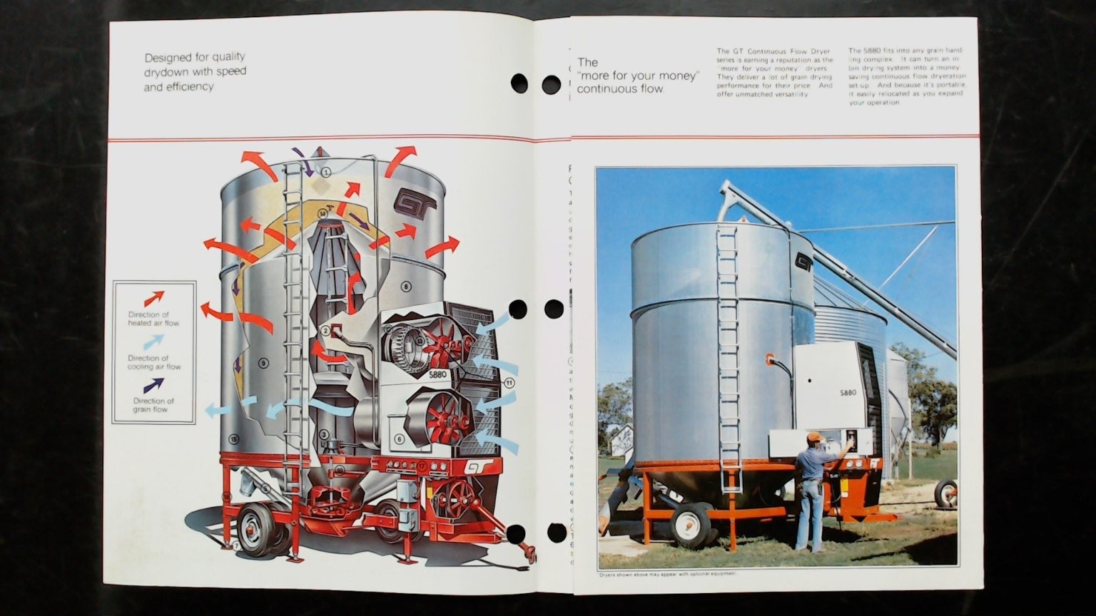 GT Tox-O-Wik Continuous Flow Dryer Vintage Agricultural Brochure 1981
