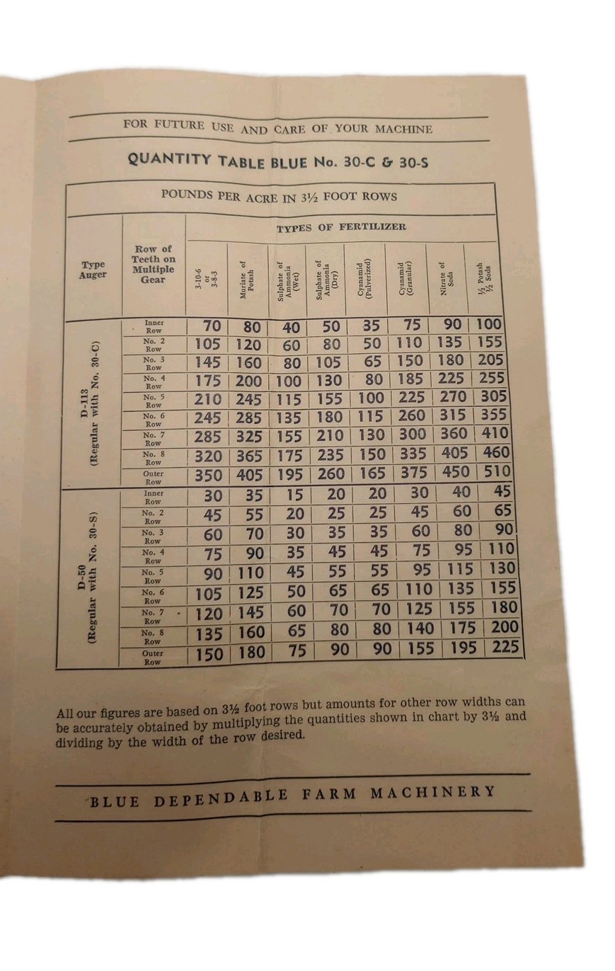 RARE John Blue Dependable Farm Machinery Blue 30 PARTS LIST & Instructions Ala.
