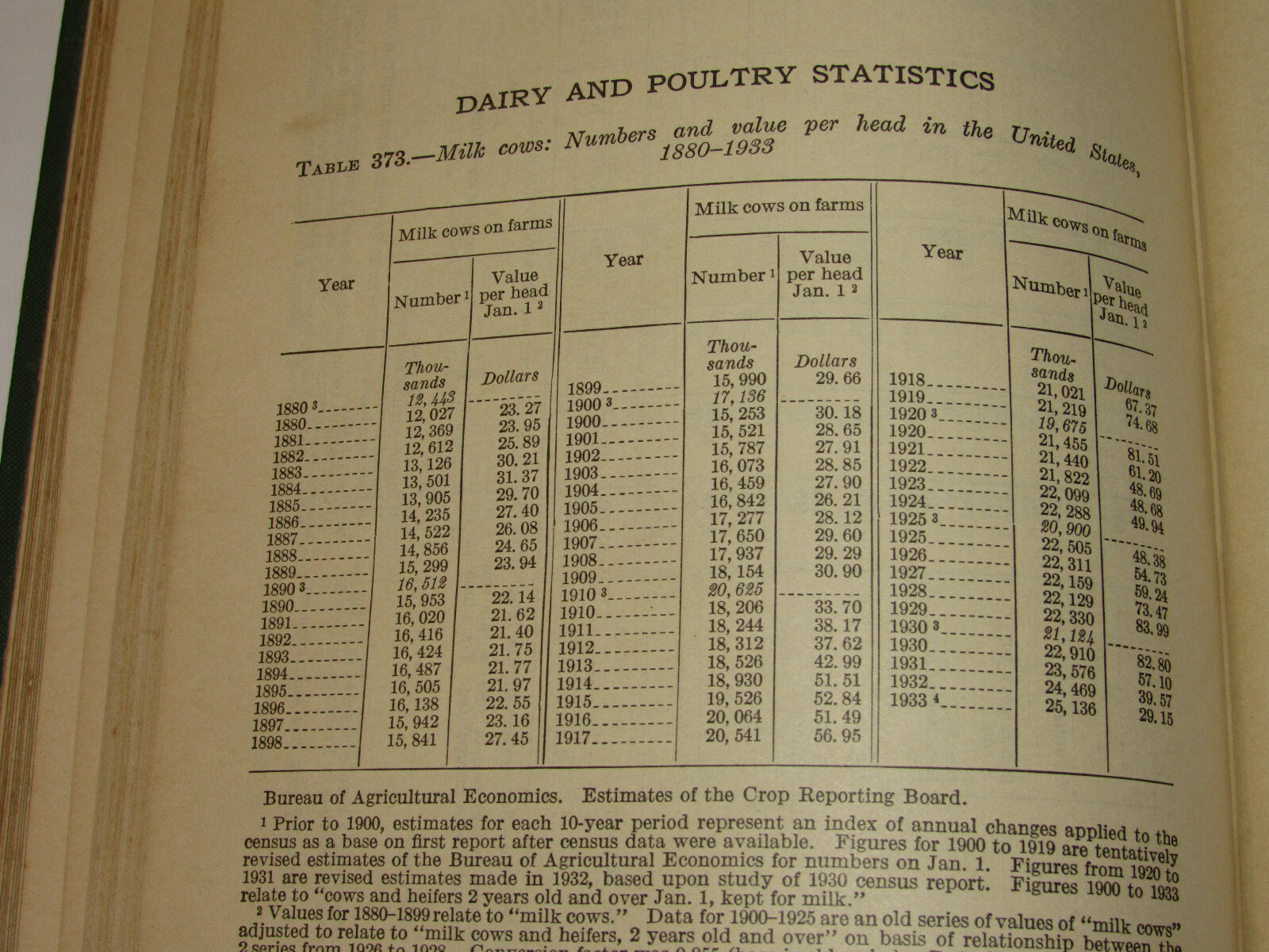 VINTAGE 1933 US DEPARTMENT OF AGRICULTURE YEARBOOK! DEPRESSION! PRICES CRASH!
