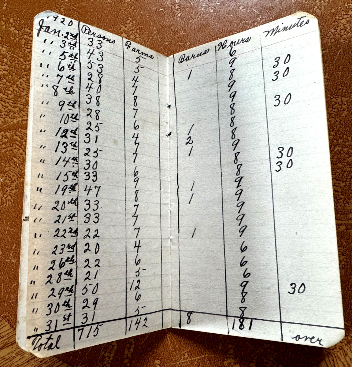 Vintage Gold Medal Flour Note Pad (HANDWRITTEN FARM NOTES) 1919-1920~343