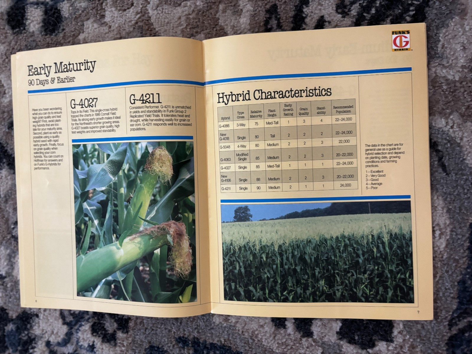 Hoffman Funks Seed Book For 1988 Brochure DCPA26