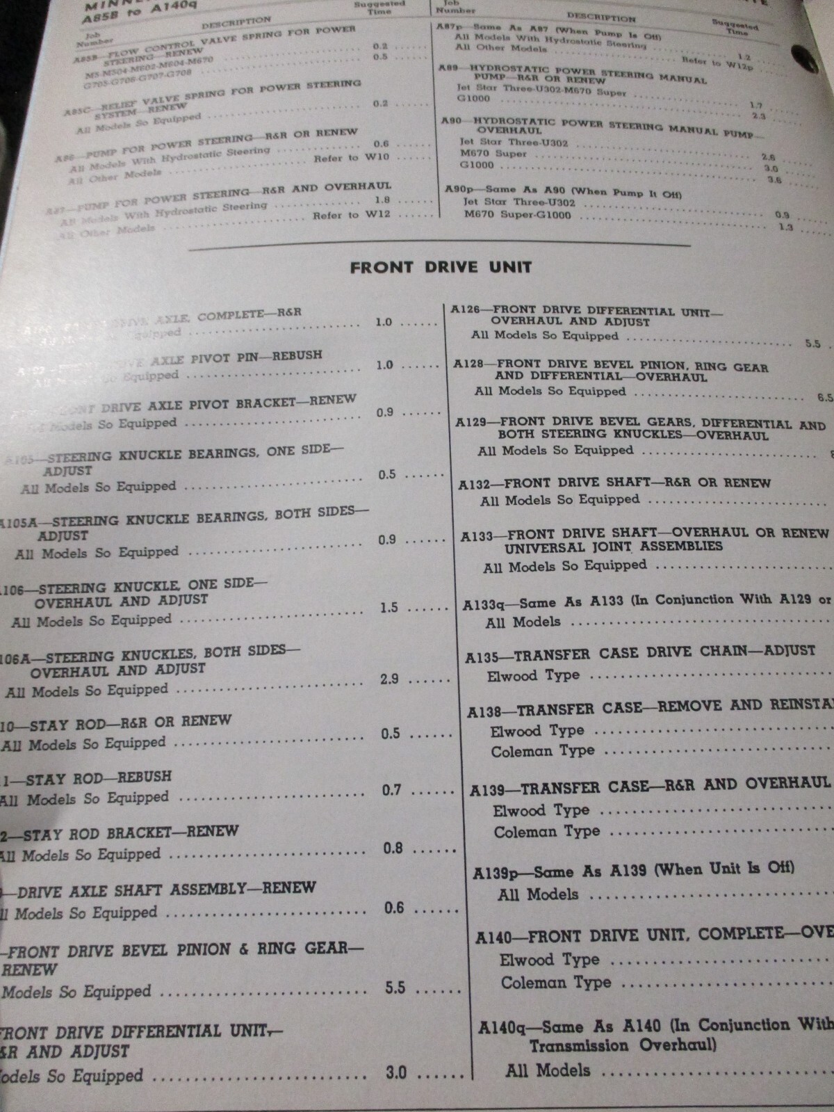 Mpls-Moline Tractors I&T Flat Rate repair time Manual 1967