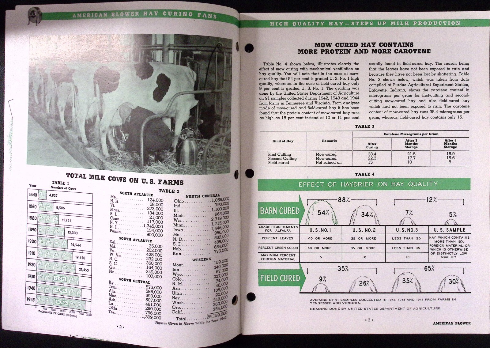 1950s American Blower Hay Curing Fans American Blower Co Dealer Brochure