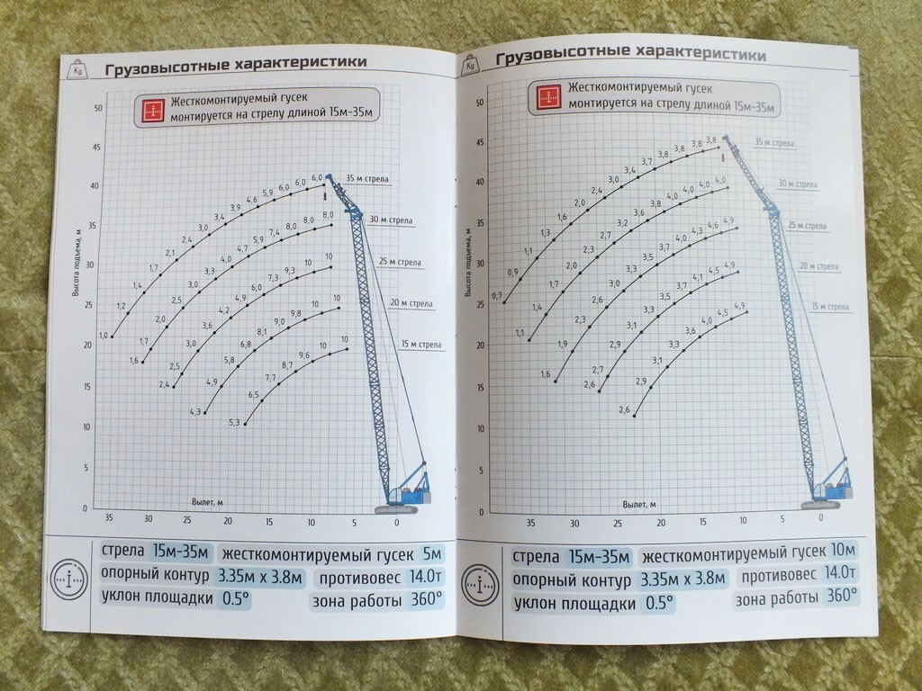 KLINTSY RDK-36 Russian Crawler Crane Construction Equipment Brochure 2024