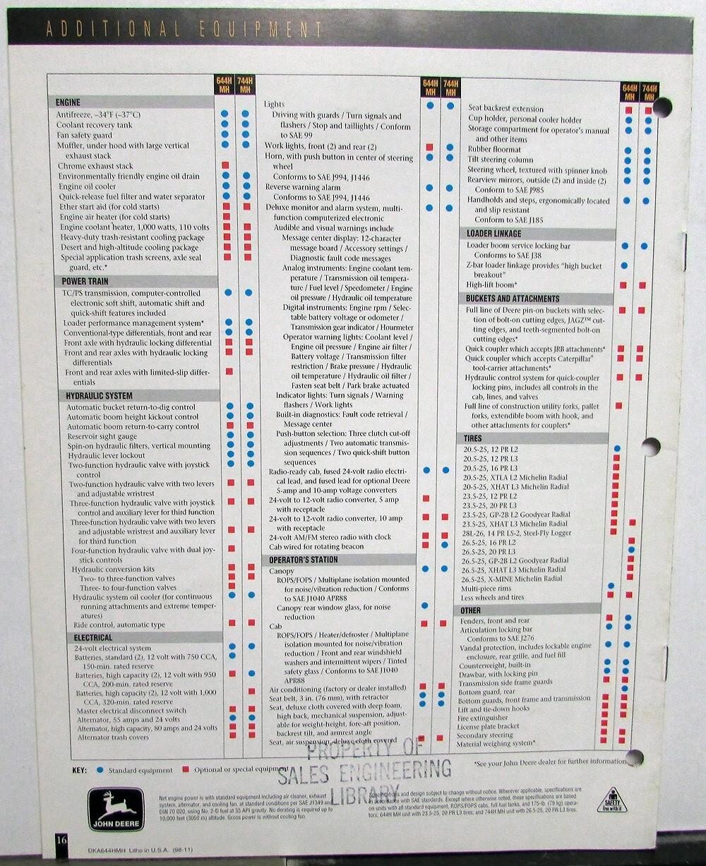 1999 John Deere 644H MH 744H MH Material Handler Specs Construction Brochure