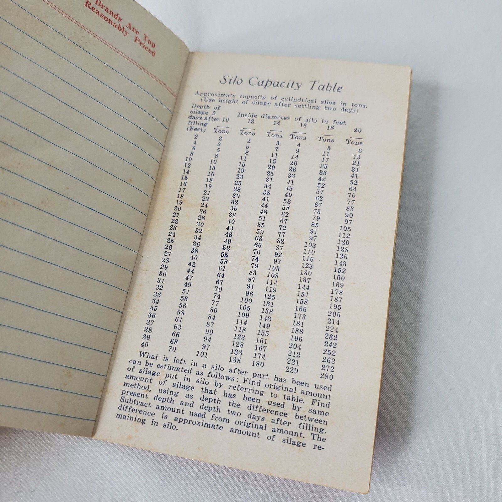 Vtg Farmers Memo Book Bonanza Fertilizer Advertisement Promo Farming 66 VA USA