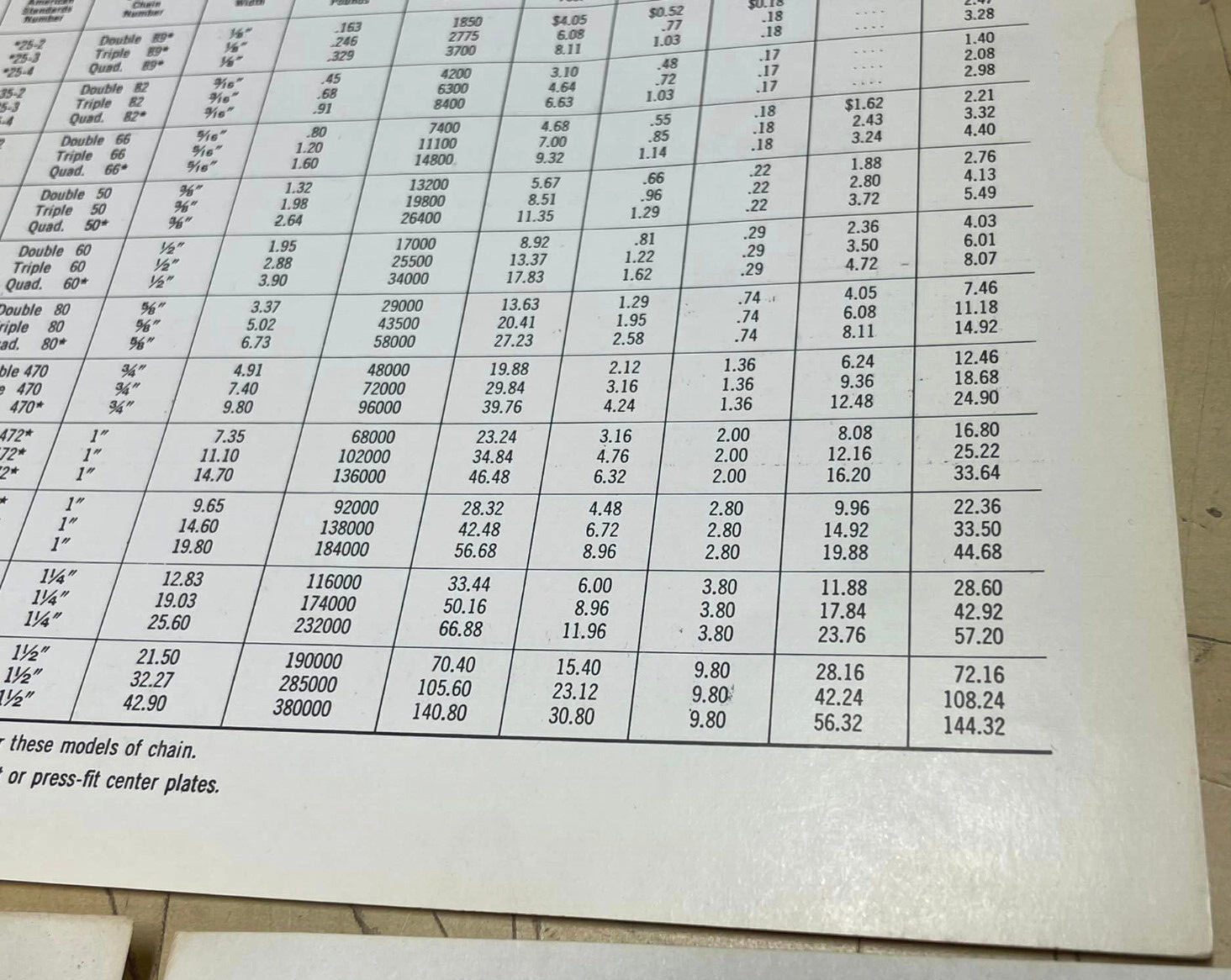 Vtg 1960s American Standard Diamond Roller Chains One-Sheet Price List Bundle