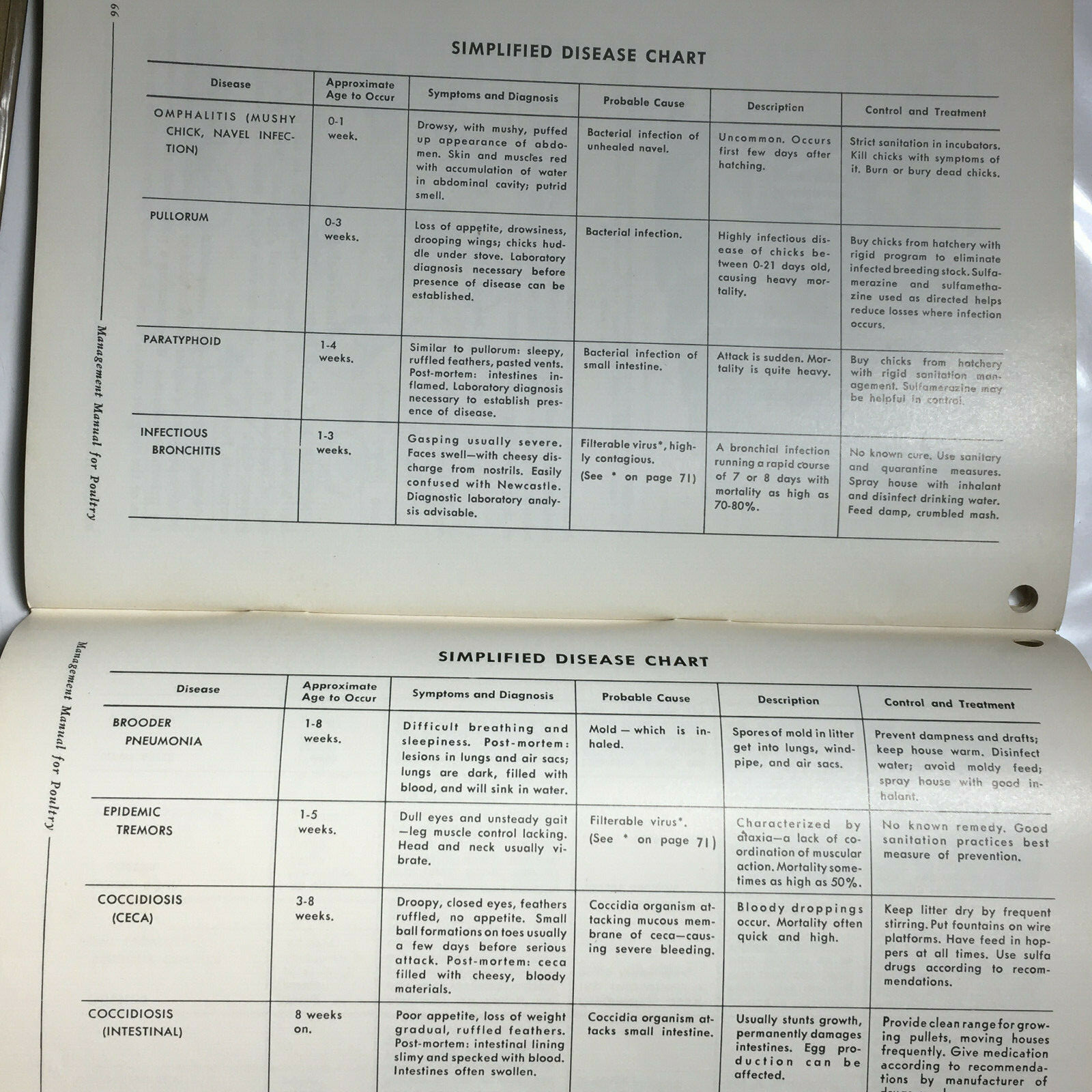 1952 McMillen Feed Mills Management Manual for Poultry Master Mix Feeds PA OH