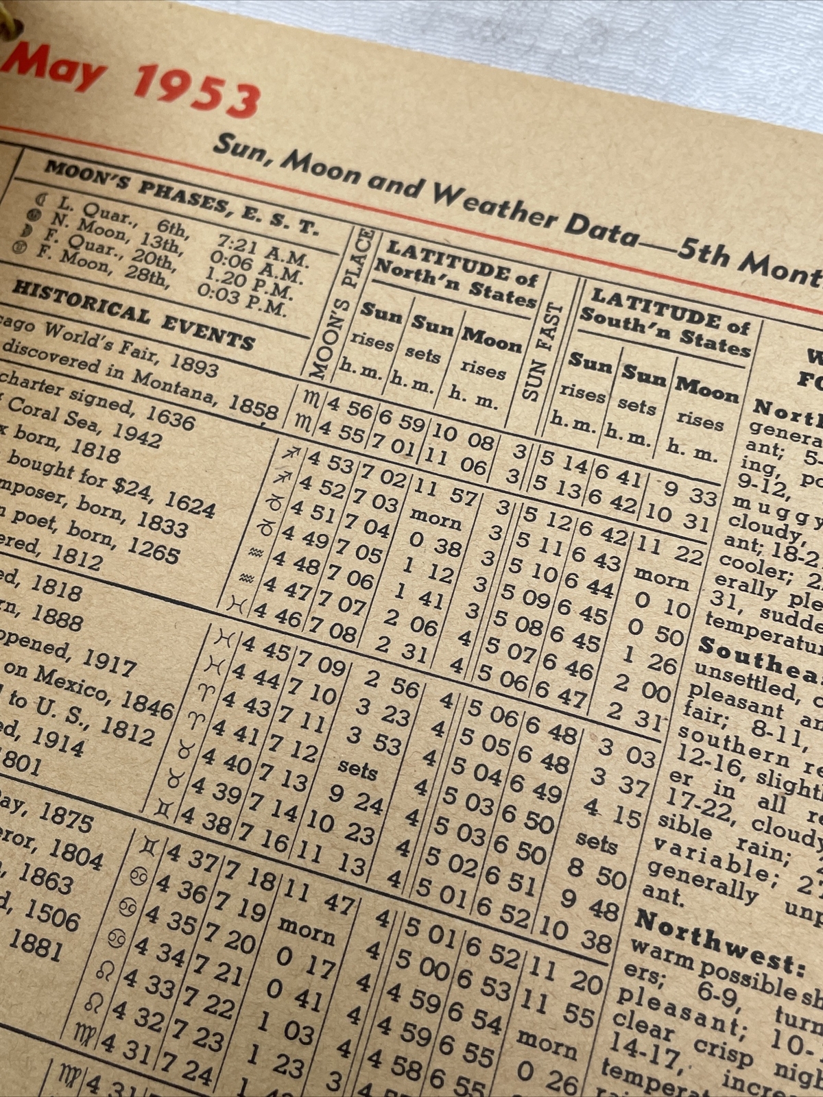 De Laval Modern Farm Manual 1953 Almanac Ag Dairy Farming Advertising Mailer