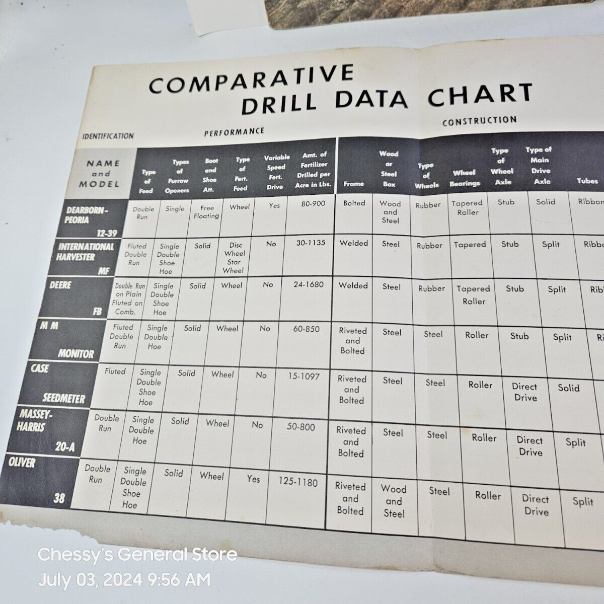 1950 Dearborn-Peoria Grain Drill Sellers/Servicing Manual & Supplemental Papers