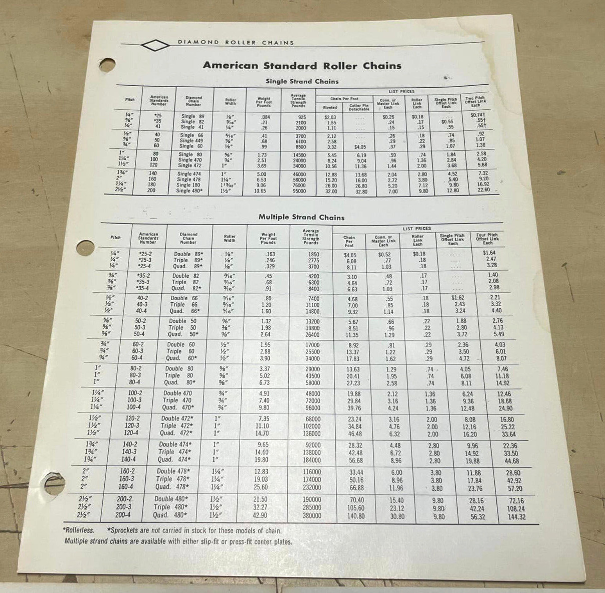 Vtg 1960s American Standard Diamond Roller Chains One-Sheet Price List Bundle