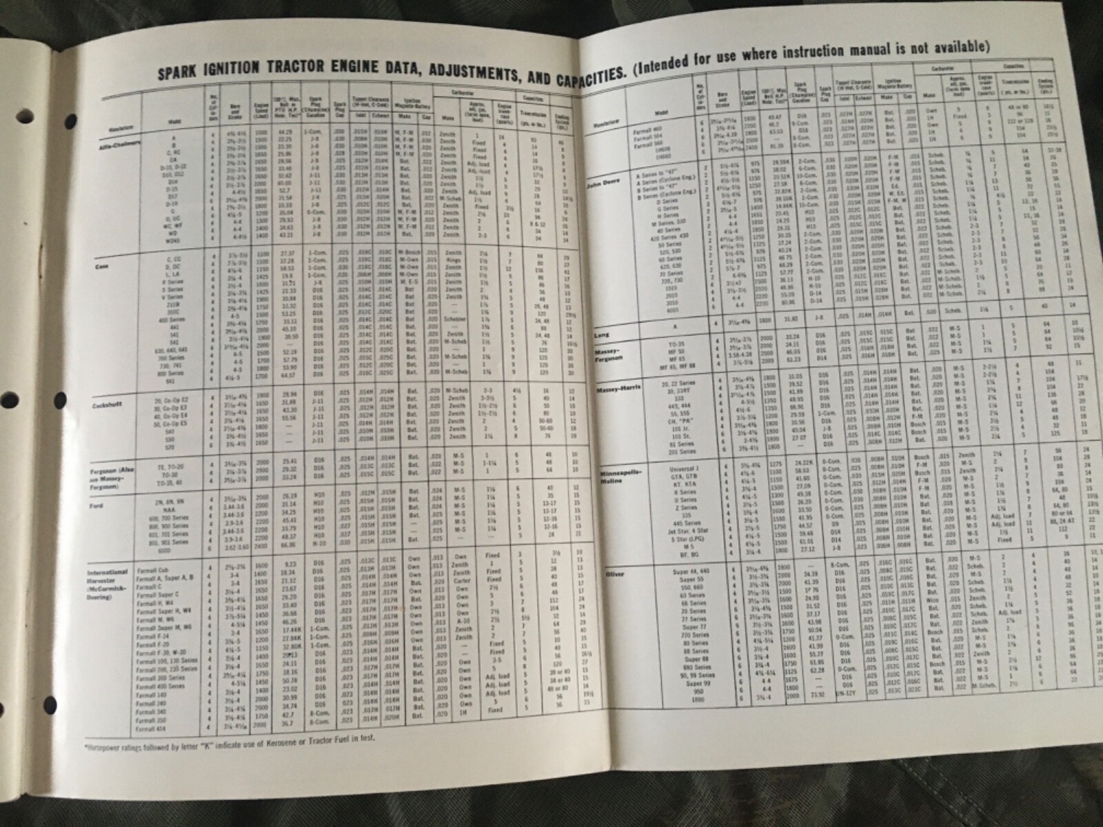 Vintage Standard Oil Division Engineering Bulletin – Farm Tractors