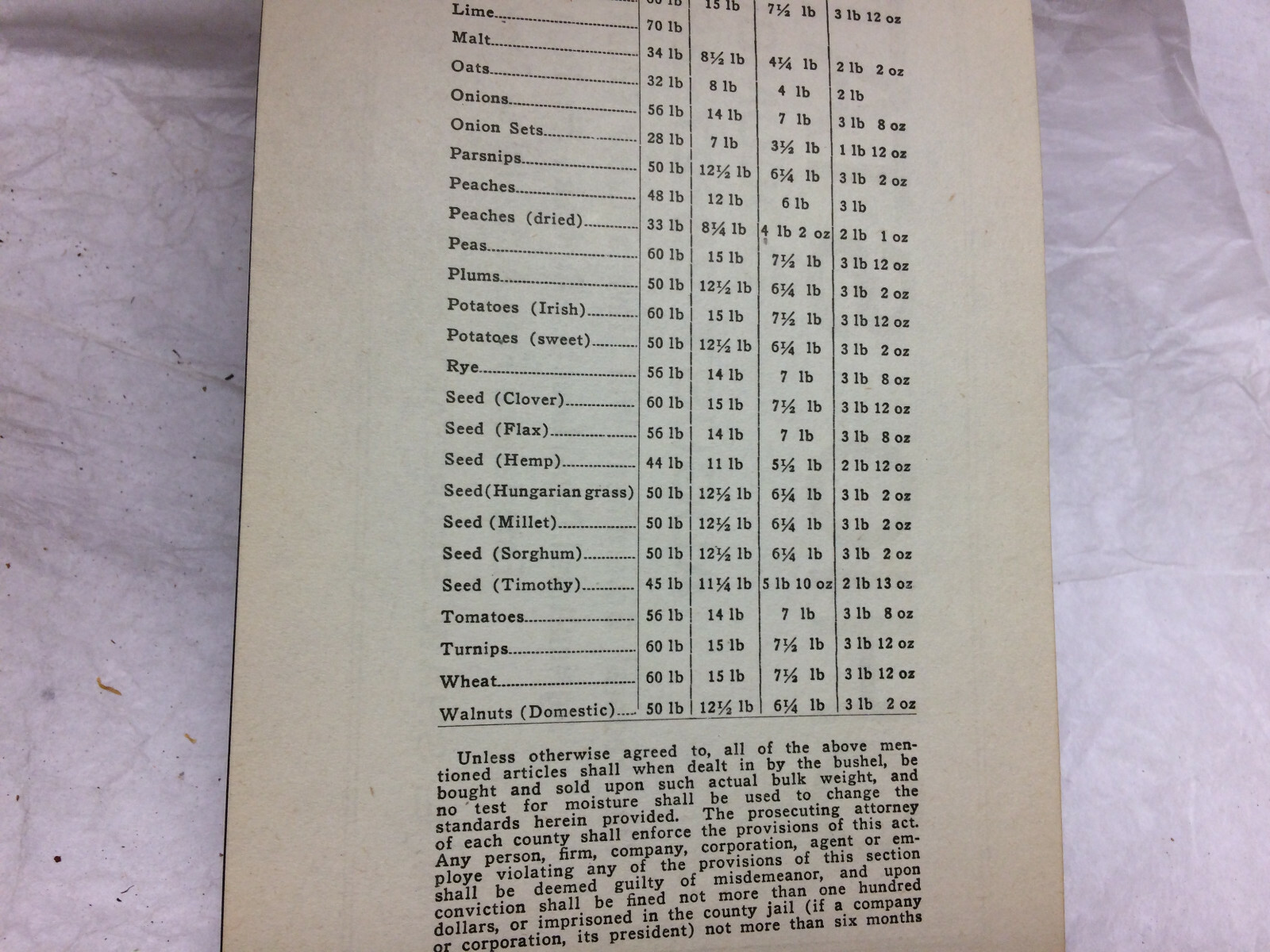 Vintage Threshers&rsquo; Book Farming Receipt Book Crop Weights & Measurement Chart