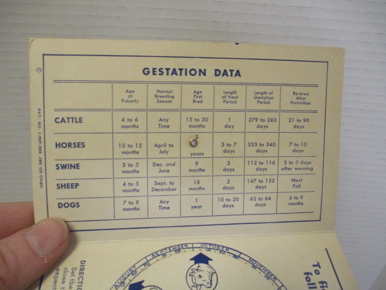 Vintage Magnetic Breeding Calculator For Farm Animals – Schuyler, Nebraska Adv