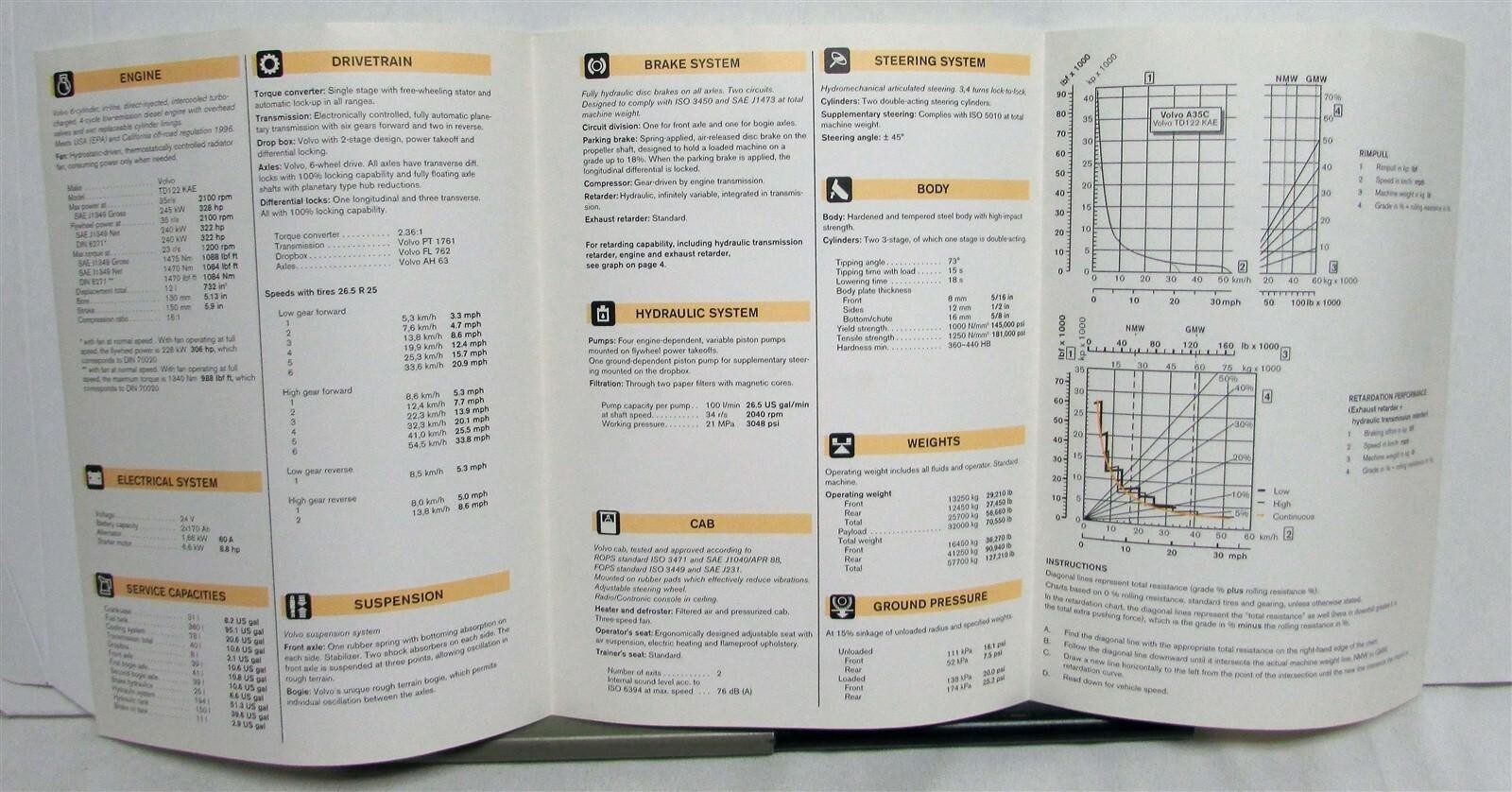 1997 VOLVO A35C Specifications Construction Sales Tri-Folder