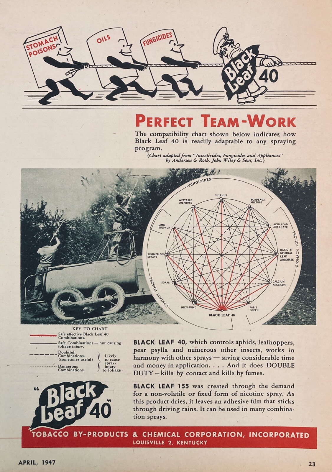 1947 AD.(XF15)~TOBACCO BY-PRODUCTS CHEMICAL CO. LOUISVILLE, KY. “BLACK FLAG” 40