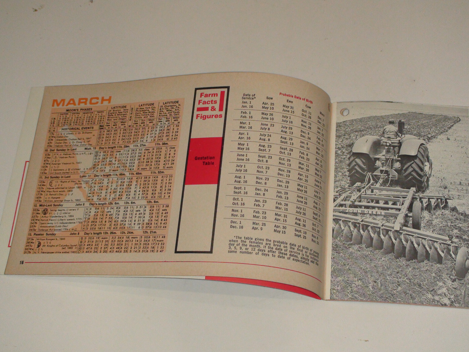 VTG 1966 Mobil Farm Report & Almanac Calendar, Lunar, Weather & Handy Hints 54pg