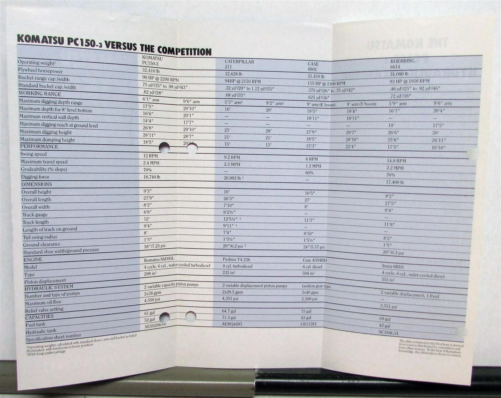 1985 Komatsu PC150-3 Hydraulic Excavator VS Comp Specs Construction Brochure