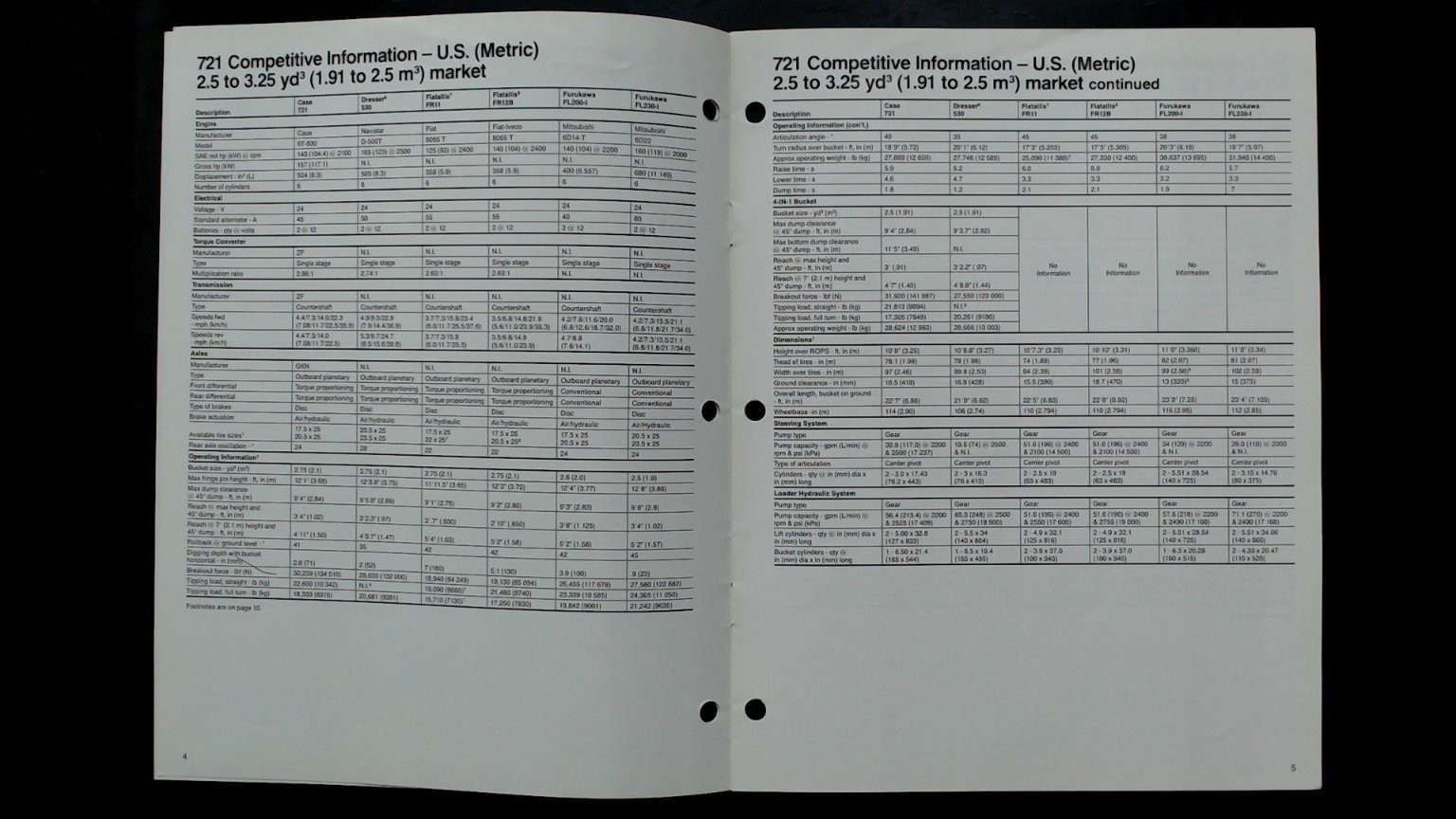 Case 721 Wheel Loader Brochure Competitive Info October 1989