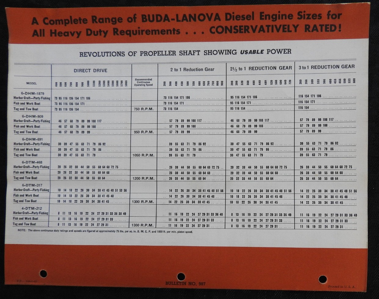 1940 « Buda Lanova Heavy-Duty Marine Diesel Engines » Work-Tow-Fish Boat Brochure