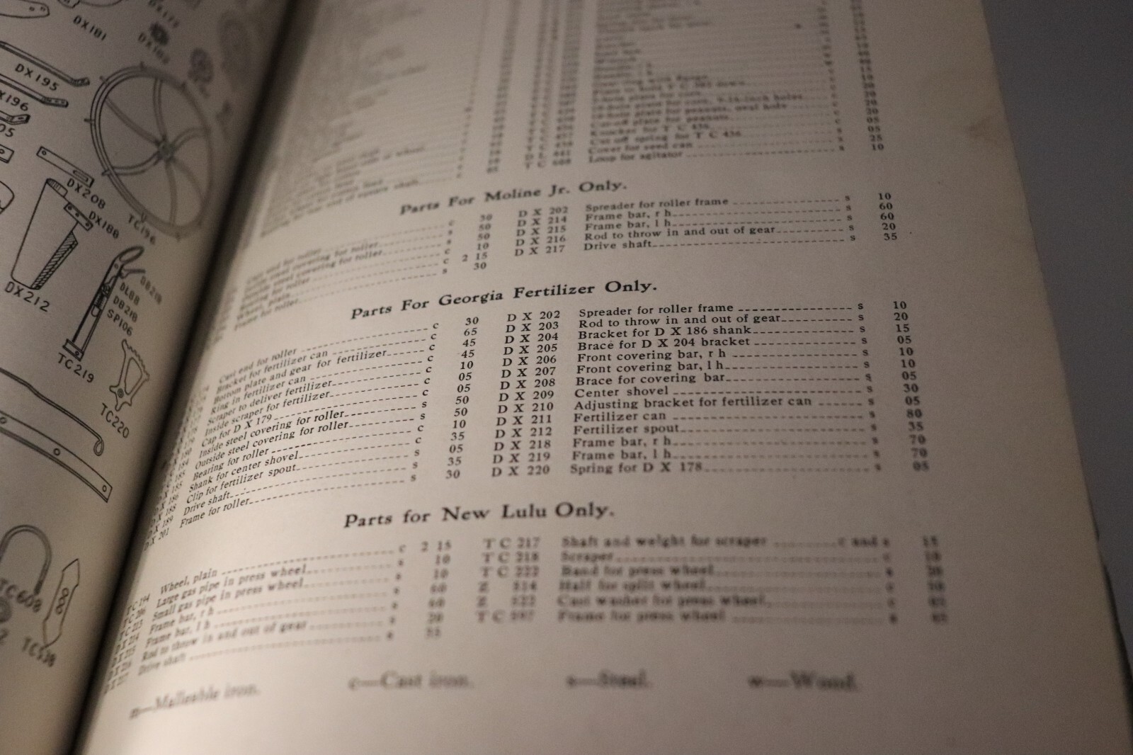 Moline Plow Co. Illustrated Repair Price List for 1910 General Catalogue