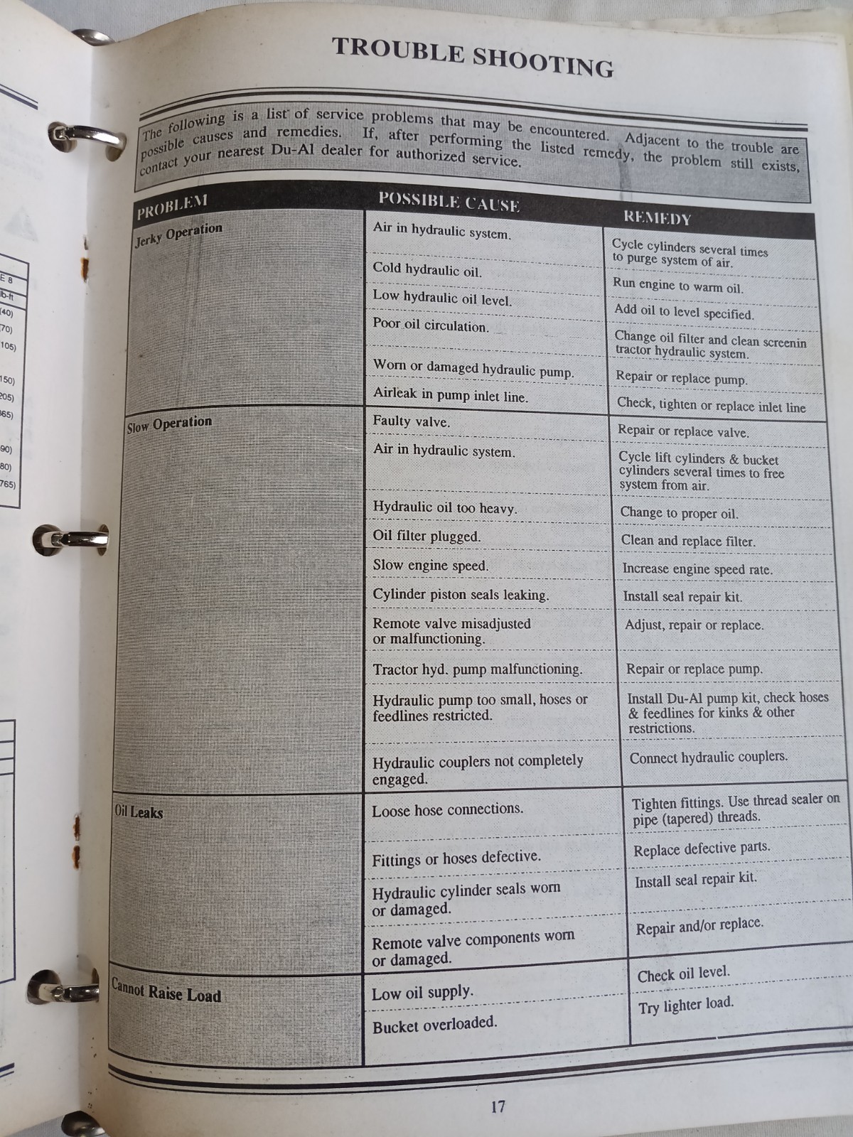 2 DUAL Loader For Tractors Owners Manual 115, 145, 155, 165