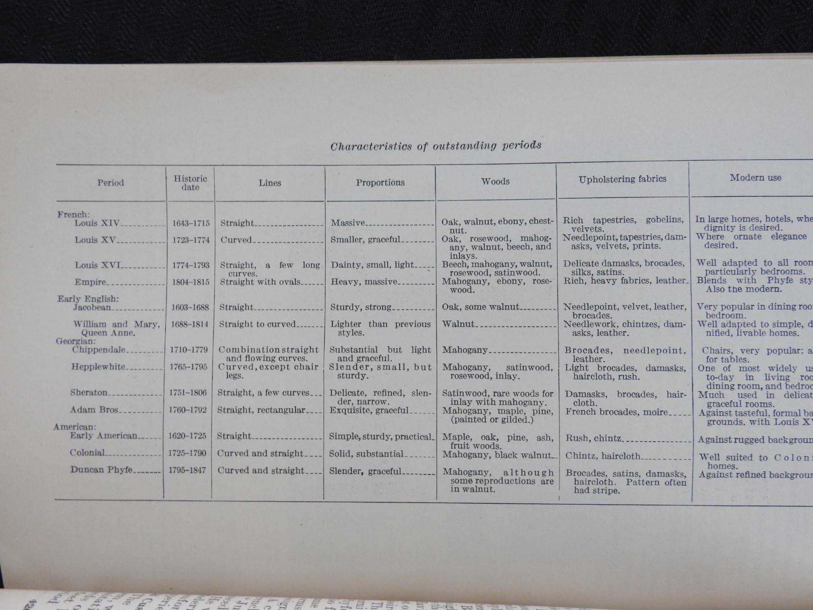 1931 « Furniture, it&rsquo;s Selection & Use » U.S. Department of Commerce Wood Lumber