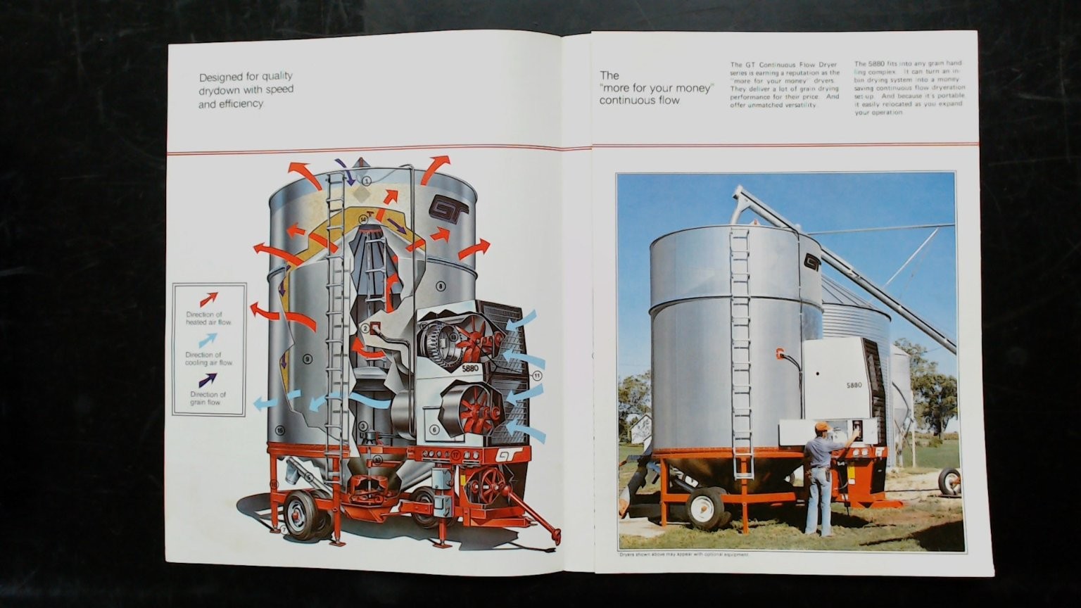 GT Tox-O-Wik Continuous Flow Dryer Agricultural Brochure Vintage