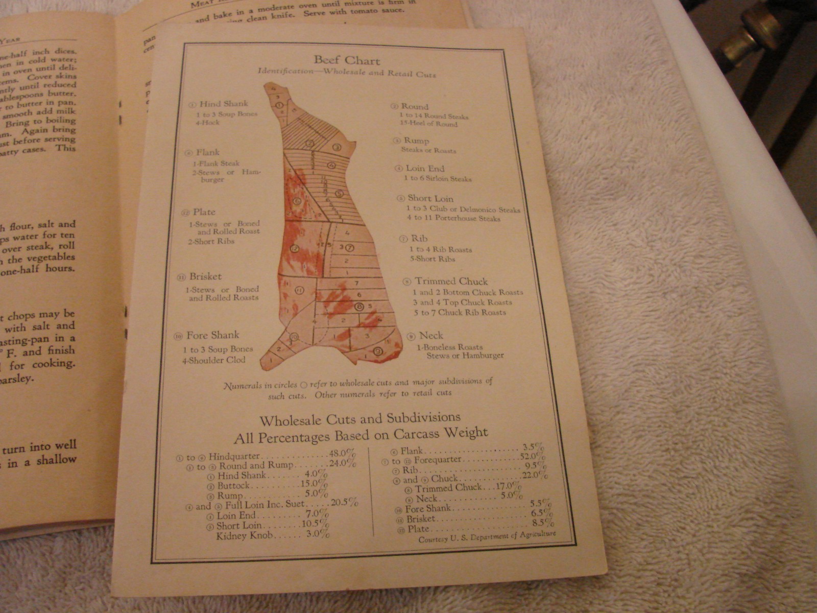 1929 AK-SAR-BEN NATIONAL LIVE STOCK & MEAT BOARD BOOKLET OMAHA , NE. HOUSEWIFE