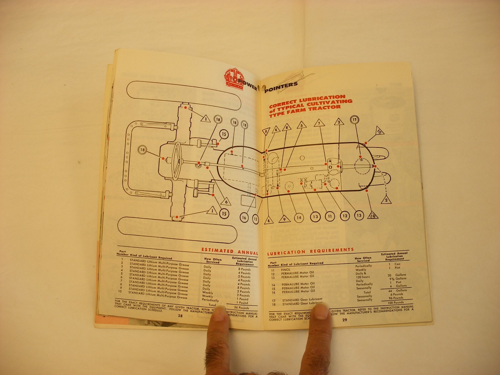 Vtg Oil & Gas Advertising – 1955 Standard Oil Farm Tractor Machinery