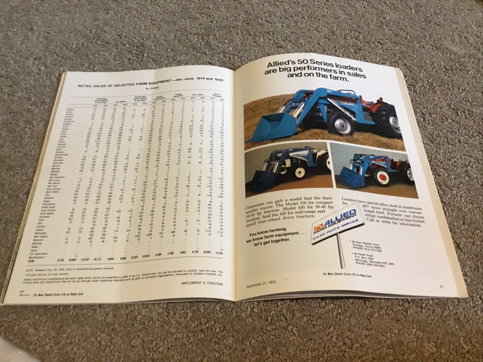 Implement & Tractor Magazine September 21 1975 Farming Agriculture Vintage Ads J