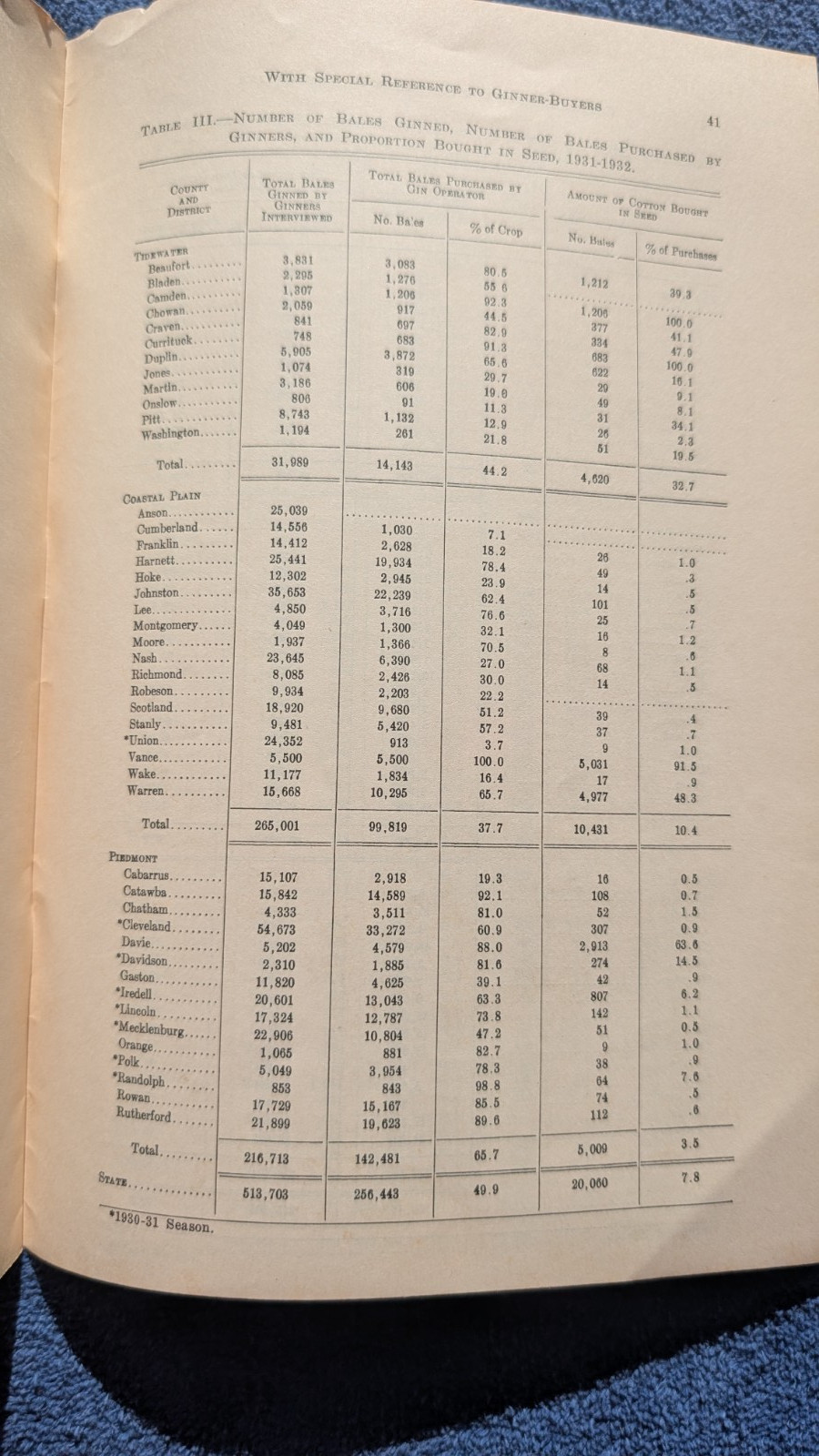 COTTON Agricultural North Carolina FARM PRICES & MARKETING Bulletins 1934-1935