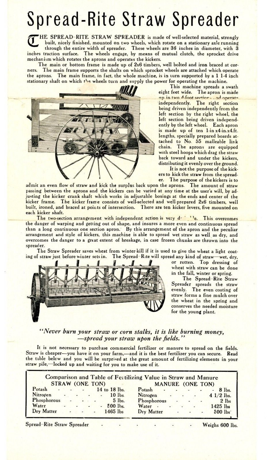 Spread-Rite Straw Spreader 2 page sales flyer c. 1900