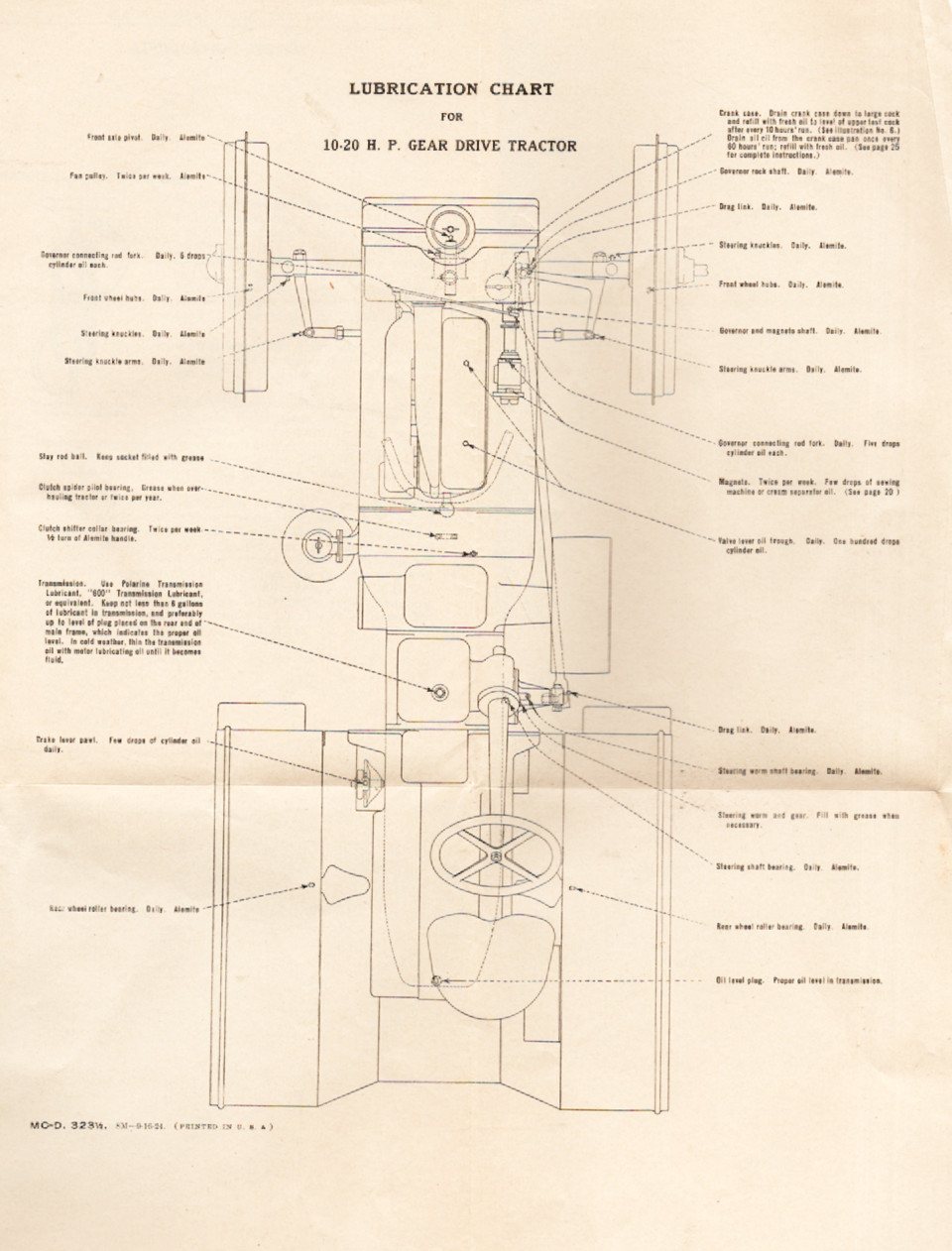 1924 McComick-Deering Operating Instructions – 10-20 H. P. Gear Drive Tractor