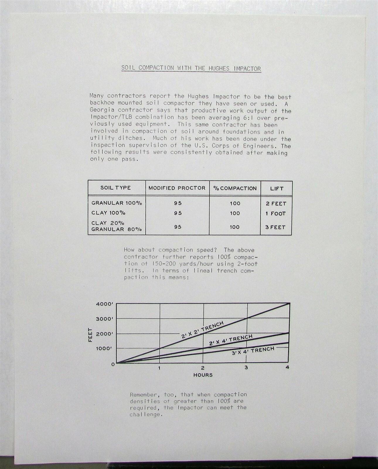 1969 Hughes Impactor Tractor Loader Specification Construction Sales Brochure