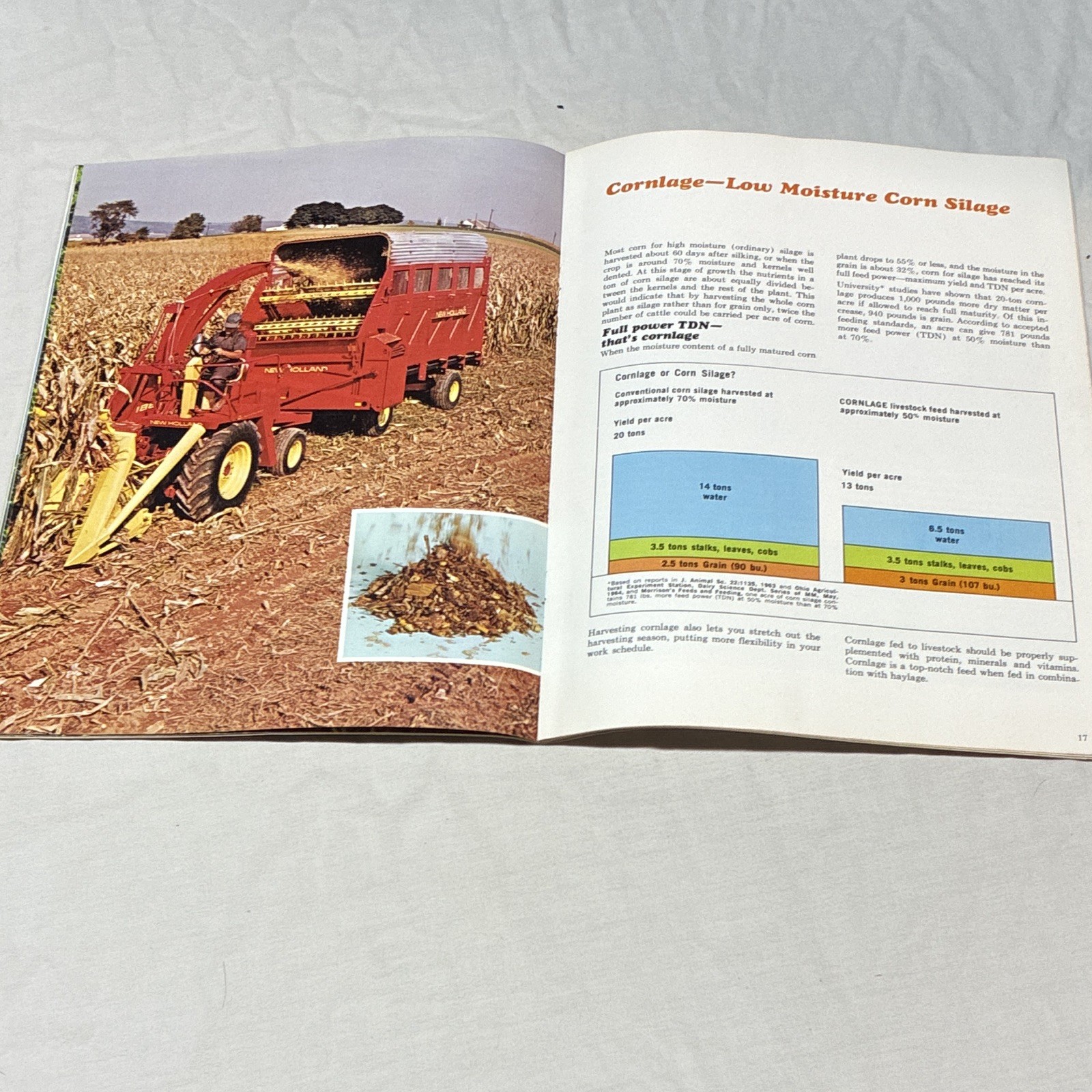 Lot of 4, A.O. Smith Harvestore System Haylage Agriculture Advertising Brochures