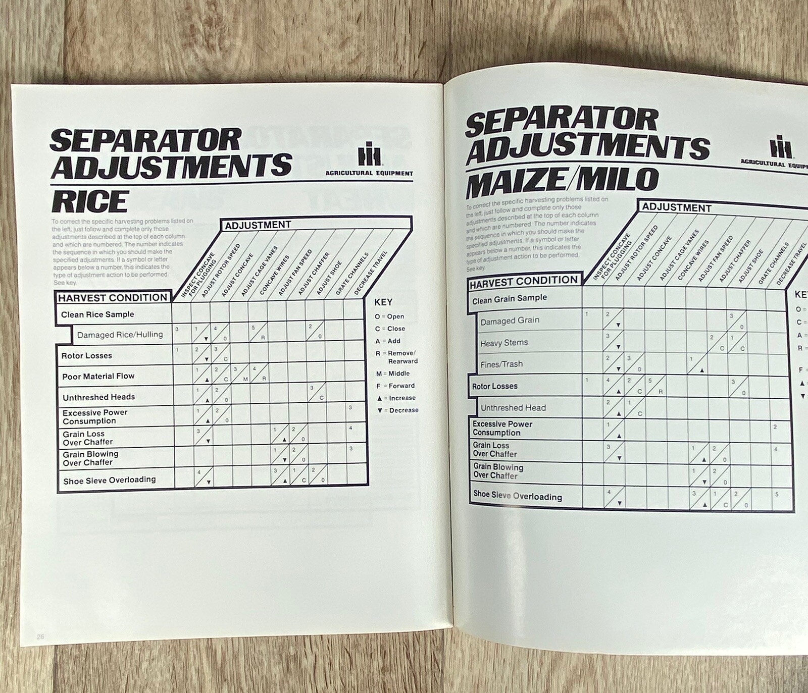 Axial-Flow Productivity Guide Sales Brochure