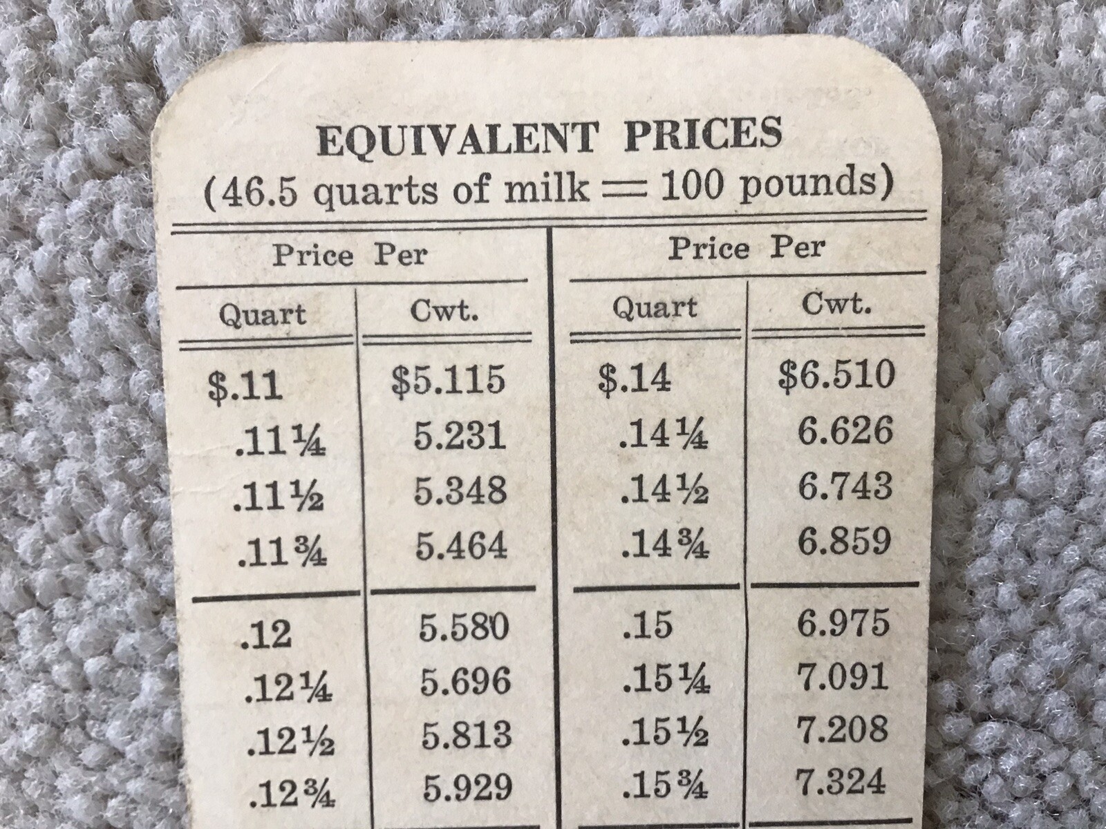 Vintage Federal Milk Market Administrator Boston 2 1/4&Prime; x 3 1/2&Prime; Price Card