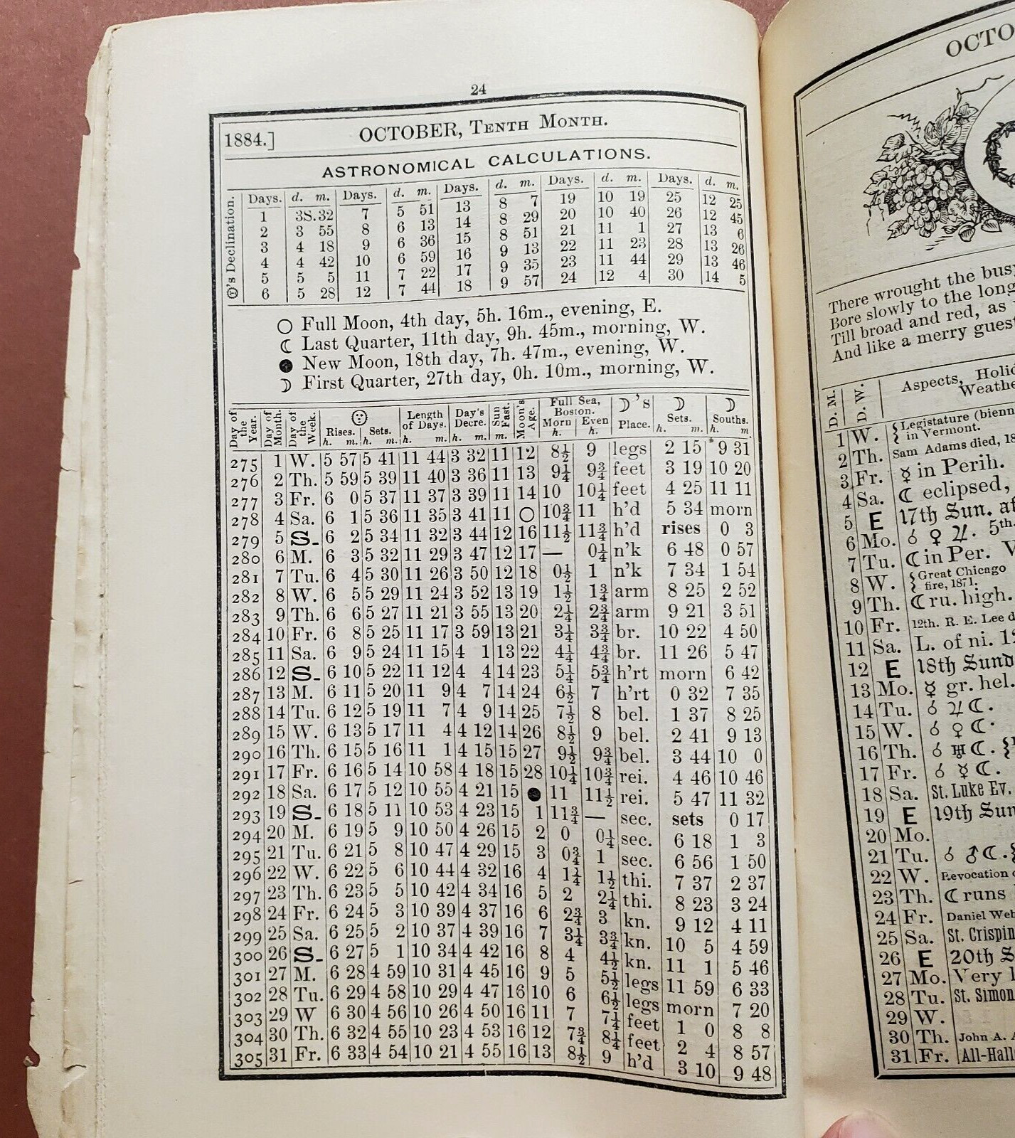1884 Old Farmers Almanac Astronomical Calculations Farm Calendar Ads No 92