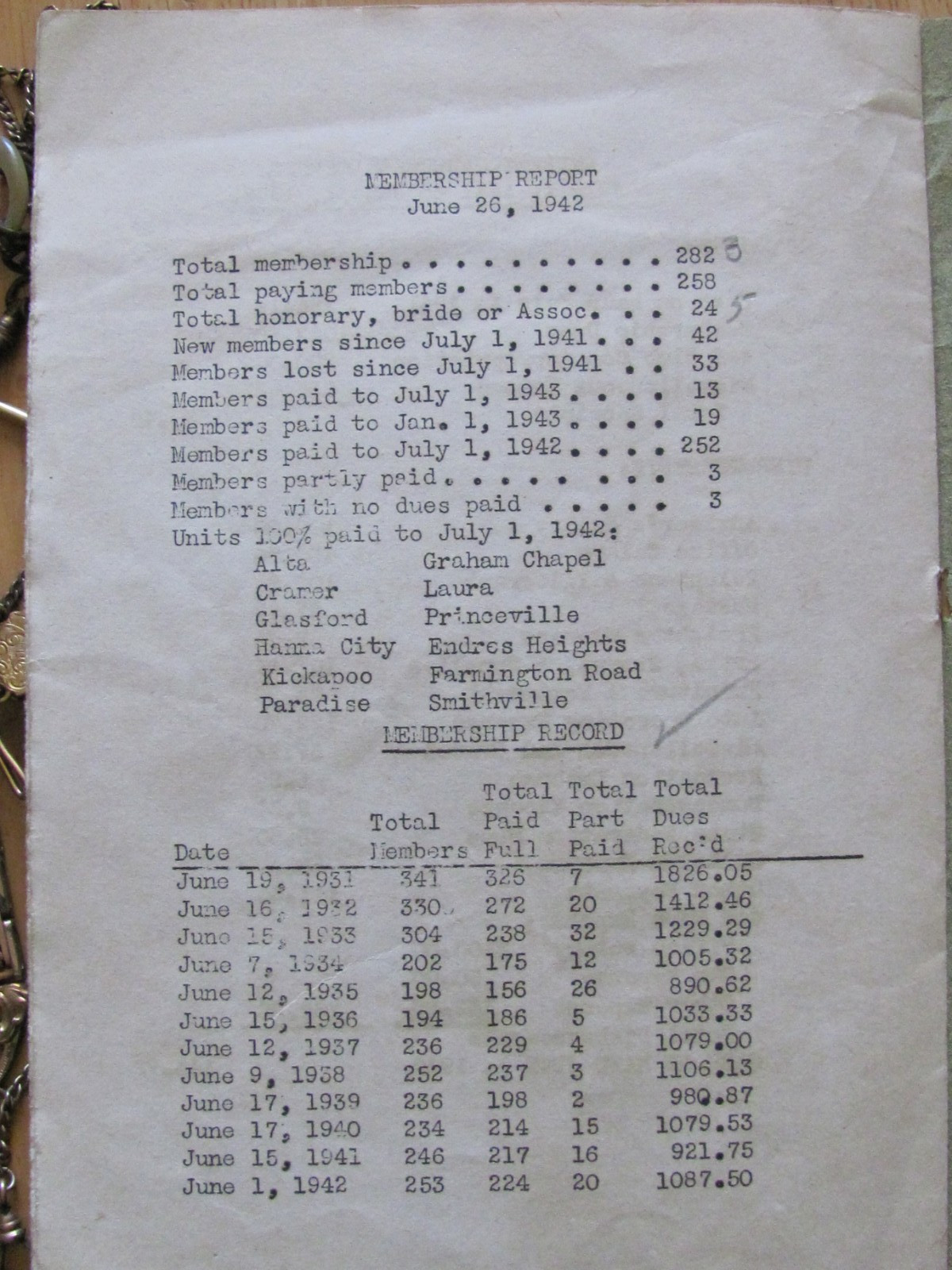 1942 BOOKLET PEORIA COUNTY HOME BUREAU IL 12tH ANNUAL MEETING FARM WOMEN