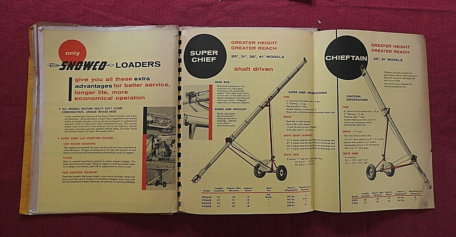 1958 Price Brothers Equipment Catalog Witchita KS Kansas Garber Davis Columbian