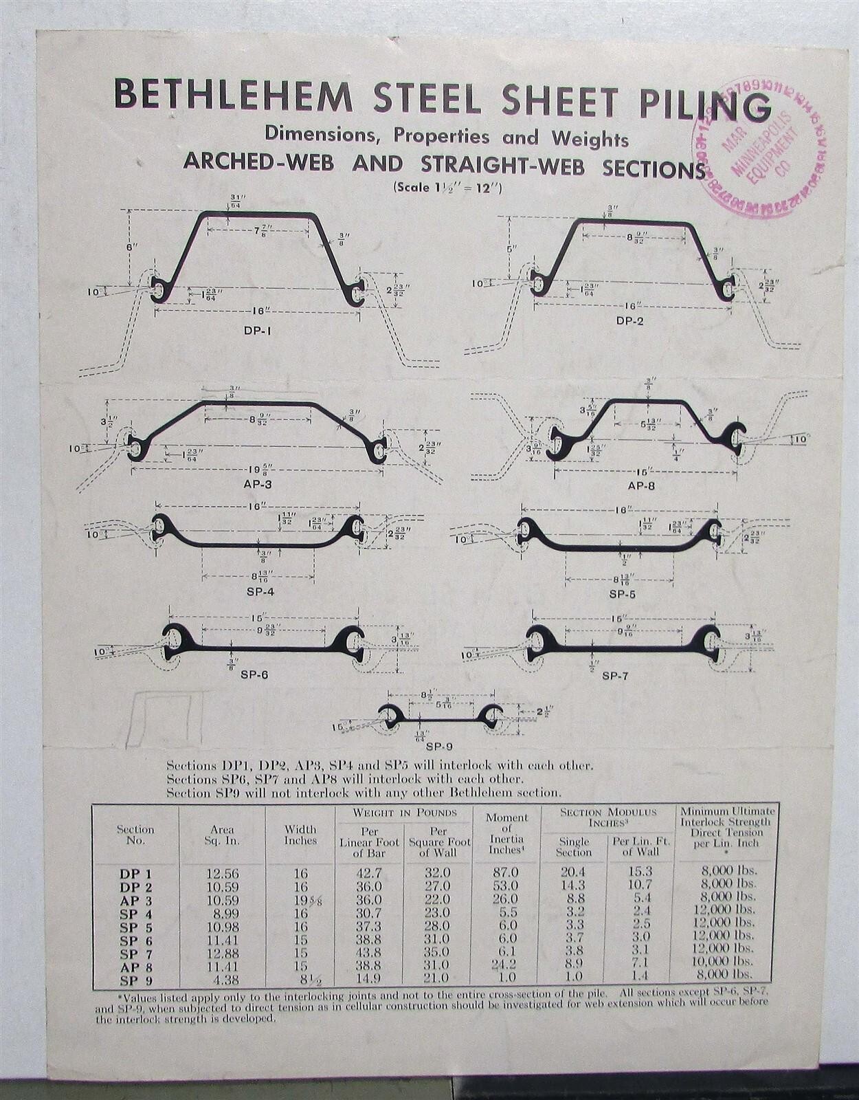 1939 Bethlehem Steel Sheet Piling Dimensions Properties Weights Sales Data Sheet