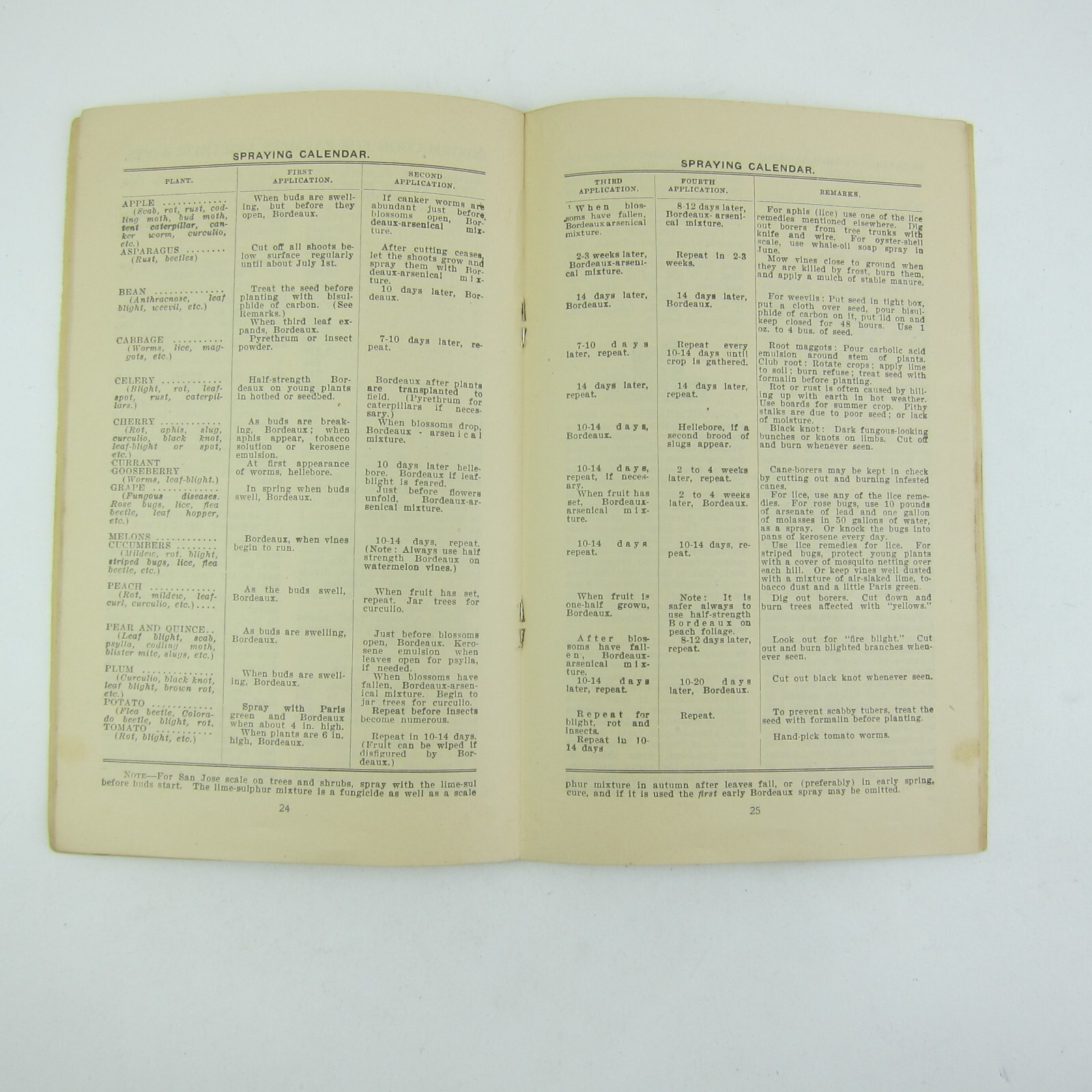 Abraham Lincoln Farm Almanac Wilmer Atkinson Co Farm Journal Antique 1909 RARE