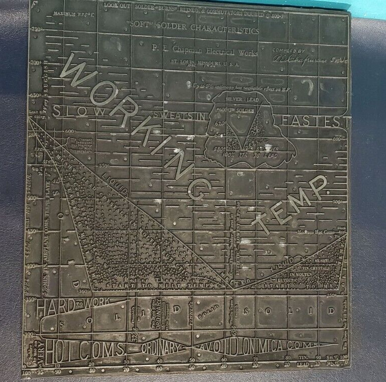 Vintage LARGE CHAPMAN Electric SOFT SOLDERING Copper PRINTING PLATE Block