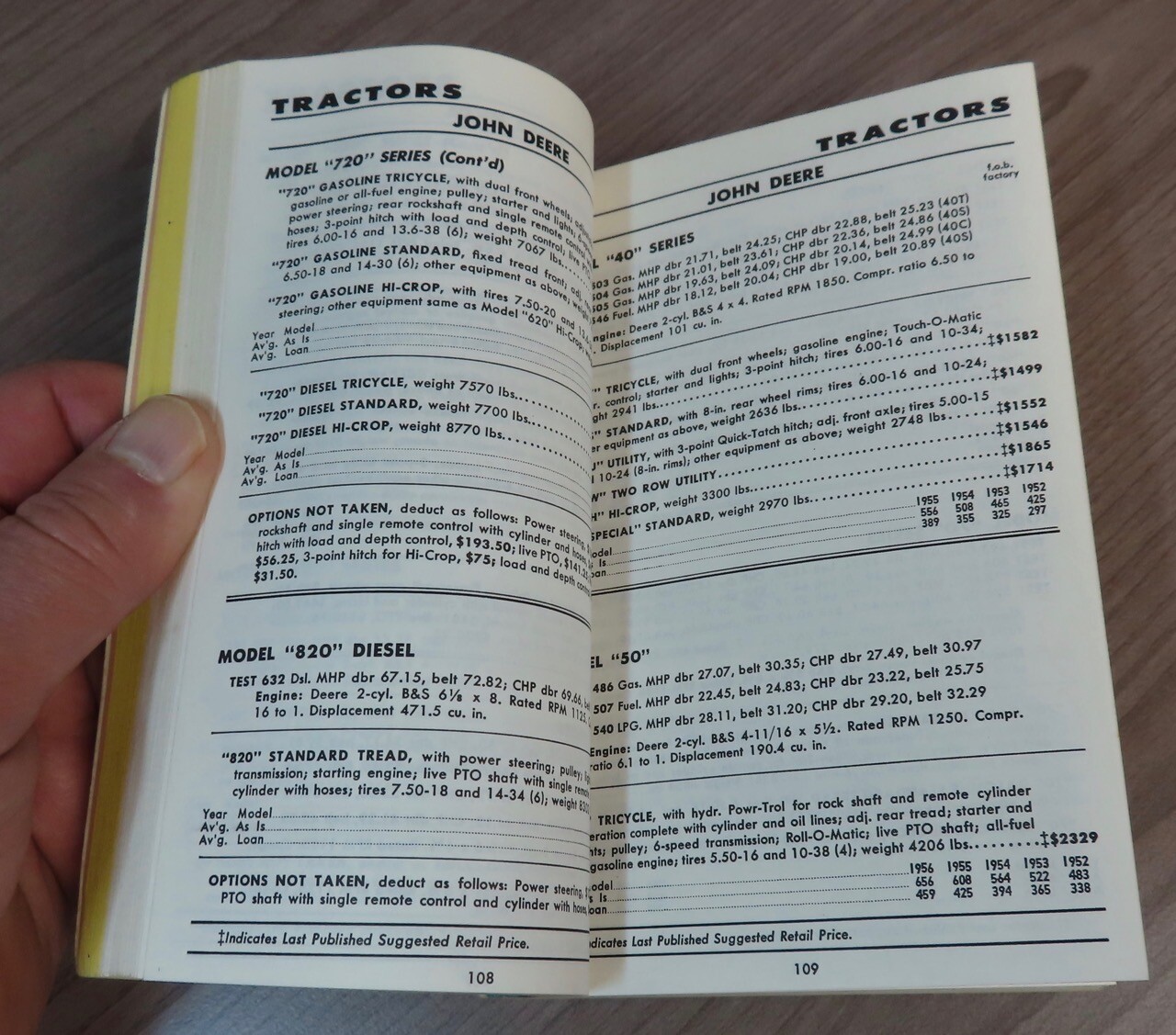 1968 Tractor Combine Etc Guide